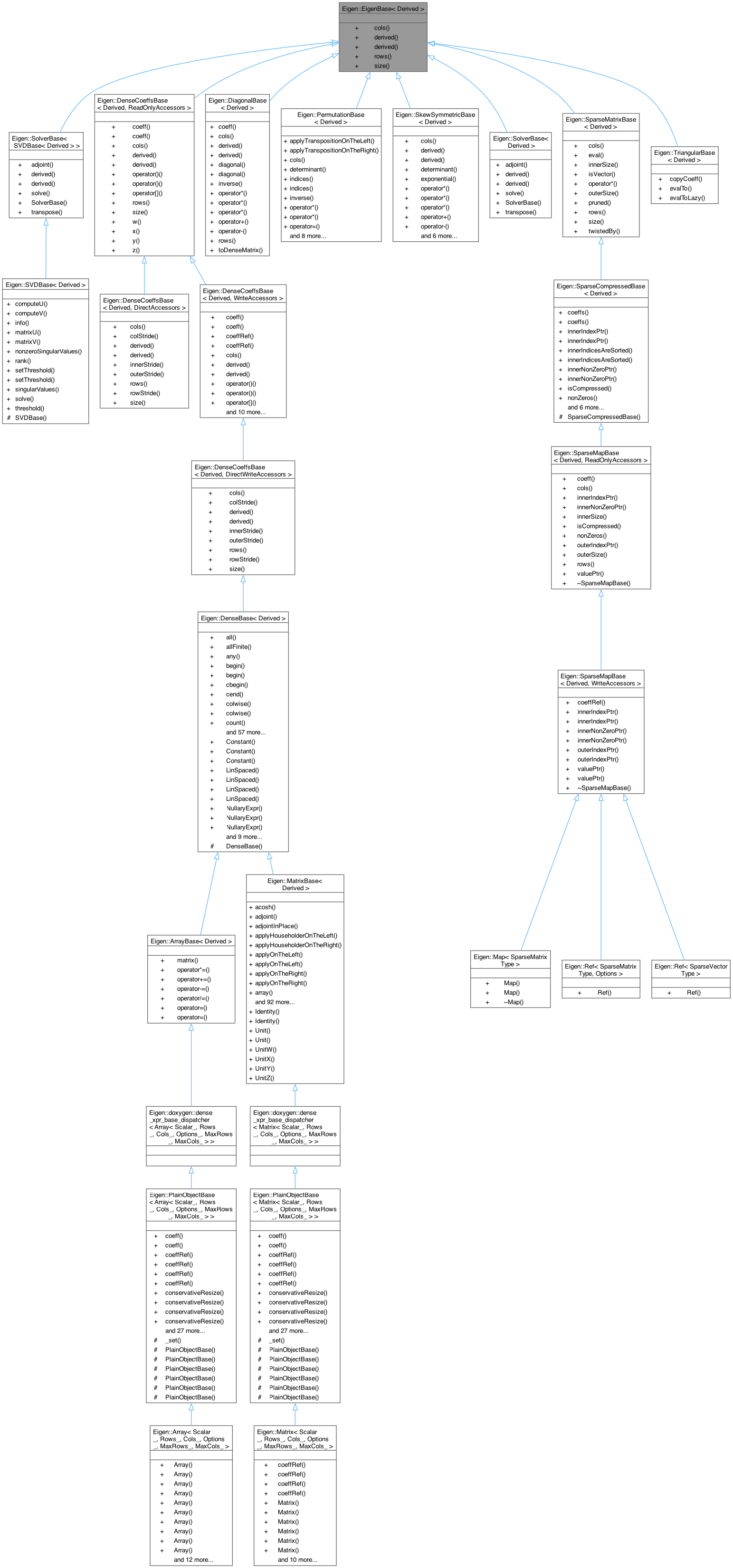 Inheritance graph